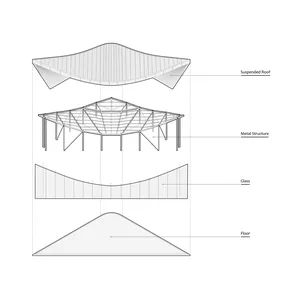 Rambod Computer Center
